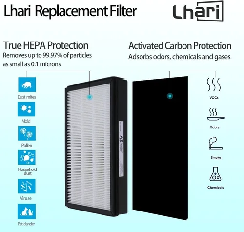 Miniatura 3 de Filtro HEPA de repuesto tamaño A2, compatible con dispositivos purificadores de aire Filtrete FAP-C02-A2, FAP-C03-A2, FAP-T03-A2, parte #1150101