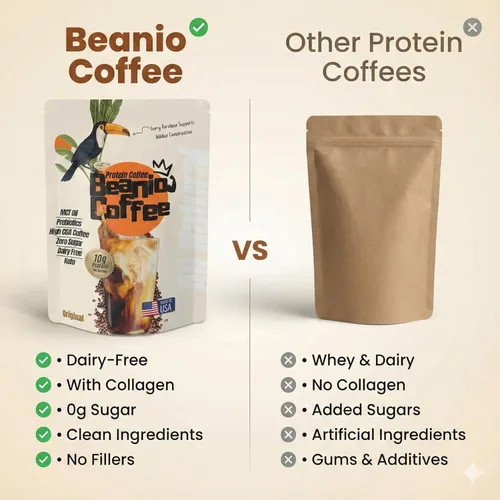 Miniatura 3 de Café helado con proteínas, café instantáneo de colágeno con alto contenido de CGA para energía y concentración, sin azúcar, sin lácteos, sin
