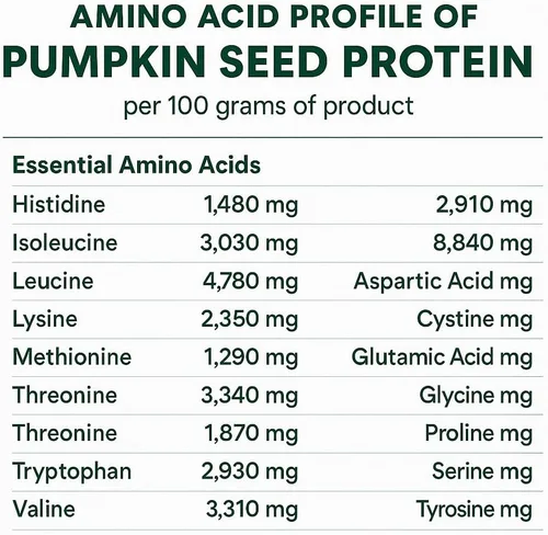 Miniatura 11 de Probase Nutrition, Polvo de proteína de semillas de calabaza, polvo de proteína de calabaza sin azúcar, ideal para apoyo posterior a la actividad