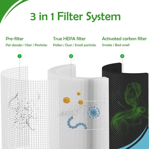 Core 200S - Filtros de repuesto True HEPA para mascotas compatibles con LEVOIT Core 200S Smart WiFi purificador de aire, juego de filtros HEPA de 3