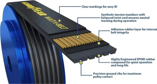Miniatura 4 de Goodyear Cinturones 1040400 Serpentine Belt - 4 costillas - 40" para Mazda Protege (1990-94), Buick Skyhawk (1982-86), Jaguar Vanden Plas (1995-97)