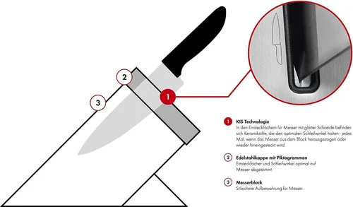 Miniatura 11 de Zwilling 36133-000-0 Juego de bloques de cuchillos autoafilables de 7 piezas, bloque de madera, cuchillo y tijeras de acero inoxidable especial