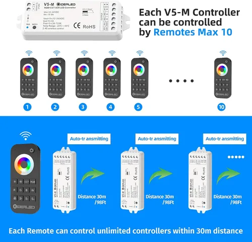 Miniatura 5 de GIDEALED Controlador LED RGBCCT inalámbrico de 5 canales 2.4G con control remoto RF, atenuación 5 en 1 RGBWW LED Strip Controller para RGBW RGBWW