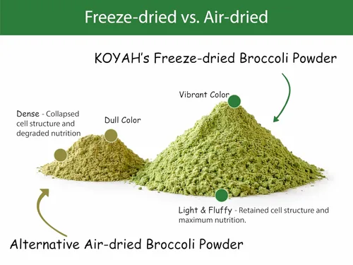 Miniatura 6 de KOYAH - Polvo de brócoli orgánico cultivado en Estados Unidos (1 cucharada equivalente a 1/4 taza fresca): 30 cucharadas, liofilizado, polvo