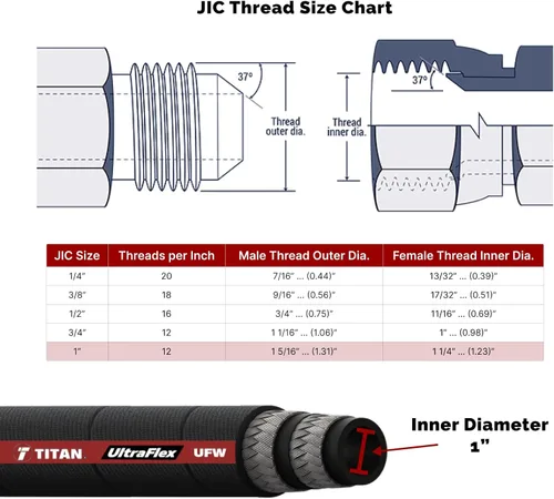 Miniatura 4 de TITAN FITTINGS FA-UFW16-JIC-12 pulgadas Ensamblaje: Manguera Ultraflex de 1" con JIC hembra de 1" X 1" JIC hembra, 12" de largo (3,270 psi)