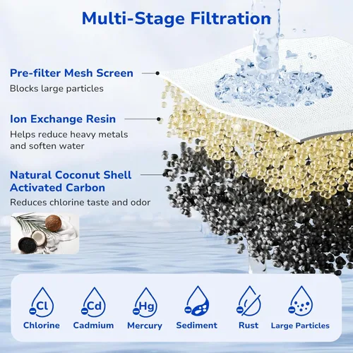 Miniatura 4 de Fil-Fresh Paquete de 6 repuestos para filtros de agua Brita, jarras y dispensadores, certificado NSF 53 y 42 para reducir el cadmio, mercurio