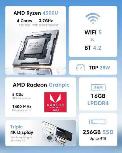 Miniatura 2 de KAMRUI Mini PC Pinova P1, AMD Ryzen 4300U (Beats i3-10110U/3500U), 16 GB RAM 256 GB SSD, mini computadora de escritorio triple 4K, USB-C, WiFi