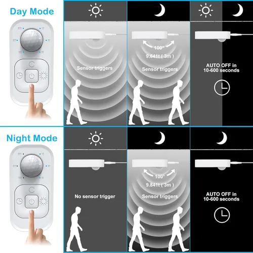 Miniatura 6 de Luces con sensor de movimiento para debajo del gabinete: tira de luces LED enchufables para interiores con adaptador aprobado por UL FCC, atenuador