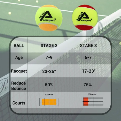 Miniatura 4 de AMA SPORT Pelotas de tenis para niños 25%-50%-75% de baja compresión para niños, pelotas de tenis para principiantes, entrenamiento juvenil, pelota