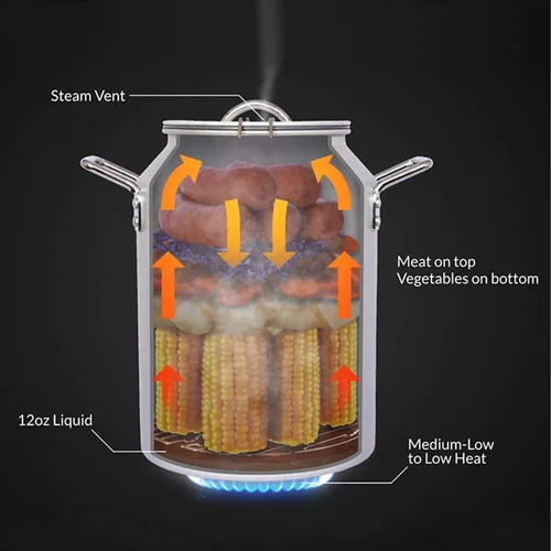 Miniatura 3 de CanCooker Paquete de olla de vapor de convección de 4 galones con libro de recetas de 100 páginas, aluminio anodizado duradero, compatible con Kit