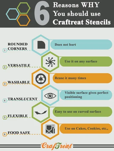 Miniatura 3 de CrafTreat Plantillas para álbumes de recortes, plantillas de mariposa en capas para pintar sobre madera, paredes, muebles, tela y lienzo, diseño