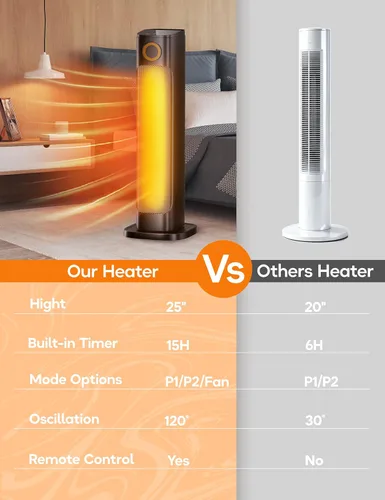 Miniatura 2 de Combo de calentador de patio y ventilador para uso en interiores con 3 niveles de calor, torre de 1500 W, espacio eléctrico portátil al aire libre
