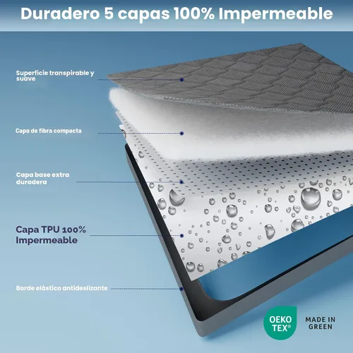 Miniatura 4 de SLEEP ZONE Protector de Colchón Impermeable Almohadilla Twin Lavable a Máquina, Cubrecolchón Transpirable con Bolsillos Profundos, Uso en Todas