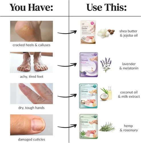 Miniatura 6 de Epielle Mascarilla reparadora intensiva para pies, 6 pares, suaviza con aceite de coco y extracto de leche, calcetines hidratantes profundos