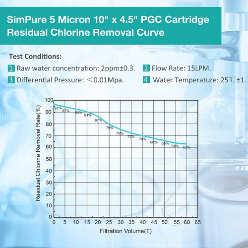 Miniatura 6 de SimPure 5 micras 25,4 x 11,4 cm Cartuchos de filtro de agua para sedimentos y carbón para toda la casa, repuesto PGC para GE FXHTC, GXWH40L, RFC-BB