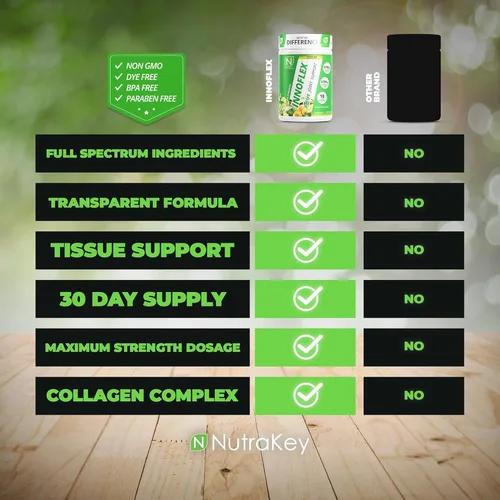 Miniatura 3 de NutraKey Innoflex Glucosamina con Condroitina, Msm, Ácido Hialurónico y Colágeno, 1500mg