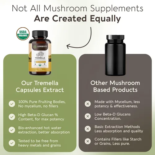 Miniatura 2 de Longevity Botanicals Cápsulas orgánicas de hongos Tremella Extracto de suplemento de 120 unidades Cuerpo fructífero de hongos de nieve ≥10%