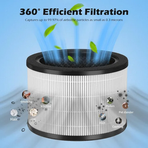 Miniatura 4 de Paquete de 2 filtros de repuesto H7121101 compatibles con purificador de aire Govee H7121, filtración 3 en 1, carbón activado y prefiltro