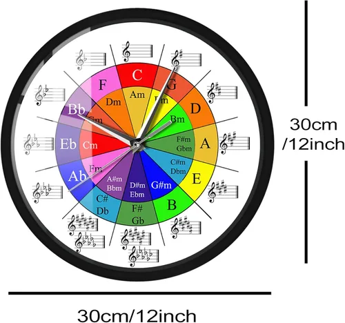 Miniatura 2 de Circle of Fifths Music Theory Cheat Sheet Reloj de pared colorido con marco de metal, rueda silenciosa de ecuaciones de armonía funciona