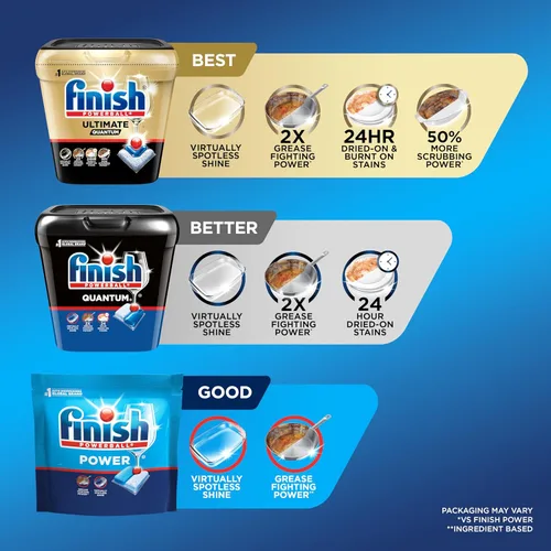Miniatura 6 de Finish Power Cápsulas para lavavajillas, jabón detergente para lavavajillas sin enjuague previo para limpieza profunda y brillo con poder