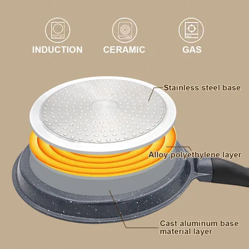 Miniatura 3 de Sartén para Crepes de 8 pulgadas, Sartén Antiadherente para Crepes Omelette Tortillas Panqueques Crujientes, Sartén Dosa Tawa para Tortillas