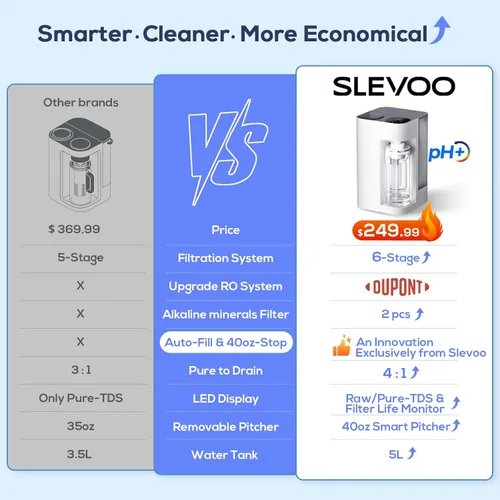 Miniatura 8 de [Inteligente] Filtro de Agua de Ósmosis Inversa para Encimera, Ph+ y Sistema de Filtración de Agua RO de 6 Etapas - Remineralización Alcalina, 4:1