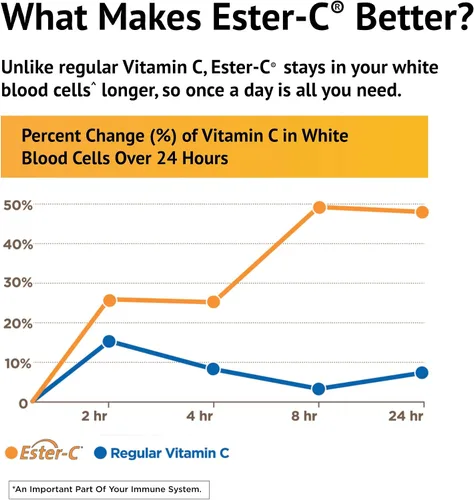 Miniatura 5 de American Salud Ester-C con cítricos bioflavonoids, 1310945, 1, 1