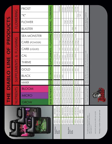Miniatura 3 de Micro, Grow and Bloom Botellas de 10 litros - 1 de cada uno
