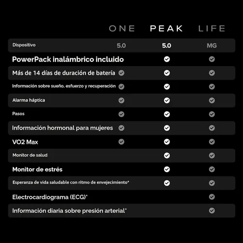 Miniatura 3 de WHOOP 5.0/MG Rastreador de actividad - Membresía de 12 meses - Dispositivo portátil de salud y fitness – Rastreador de actividad y sueño 24/7