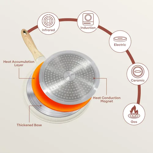 Miniatura 6 de JEETEE Sartén para crepas antiadherente, 11 pulgadas Comales para tortillas plancha para estufa, revestimiento de granito, sartén plana para Beige