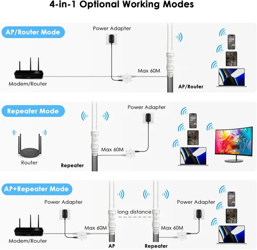 Miniatura 4 de Punto de acceso para exteriores, enrutador/extensor WiFi de largo alcance WAVLINK AC600, IP67 resistente a la intemperie, doble banda 5G+2.4G, PoE