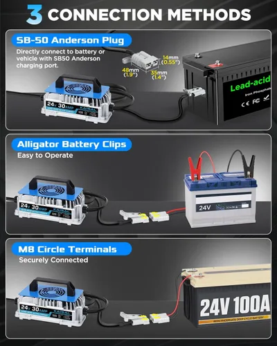 Miniatura 6 de Cargador de batería de 24 V 30 A, cargador de batería inteligente de 24 voltios de 1250 W, 3 formas de conexión, cargador impermeable IP67