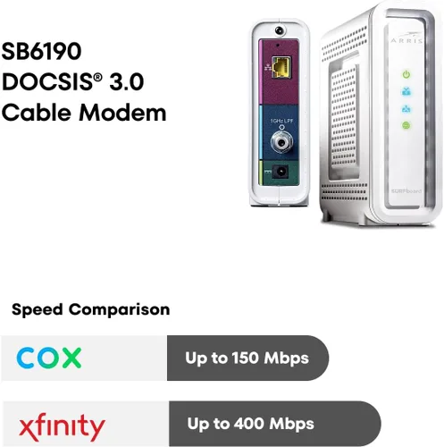 Miniatura 7 de ARRIS (SB6190) - Módem de cable - Módem Gigabit DOCSIS 3.0 32x8, [Consulta con tu proveedor la compatibilidad] 1 Puerto Gbps, Velocidad máxima