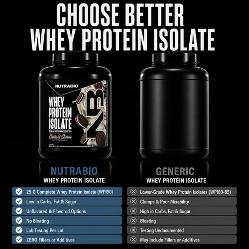 Miniatura 4 de NutraBio - 100% Aislado de proteína de suero de leche en polvo, 25 g de proteína con perfil completo de aminoácidos, sin soja ni gluten, proteína