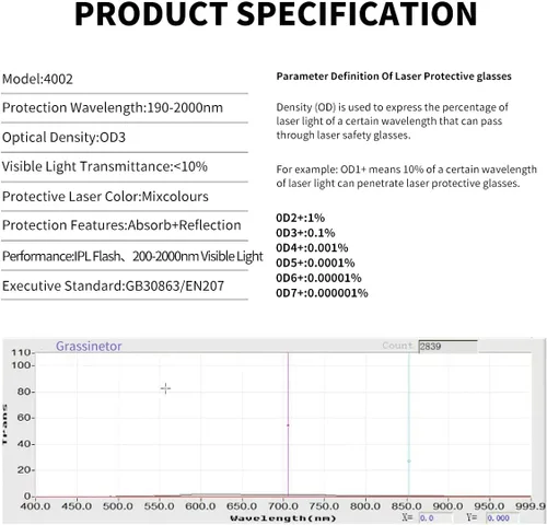 Miniatura 6 de Alsenor IPL 190 nm-2000 nm Gafas de Seguridad Láser para Operadores de Cosmetología Láser, Protección para los Ojos y Tratamiento de Depilación Láser