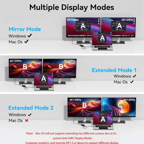 Miniatura 3 de Adaptador DisplayPort a Dual DisplayPort Dual 4K120Hz o 4K144Hz+4K60Hz Modo Extend/Copia/SST/MST a 2 DP Adaptador de puerto de pantalla para 2