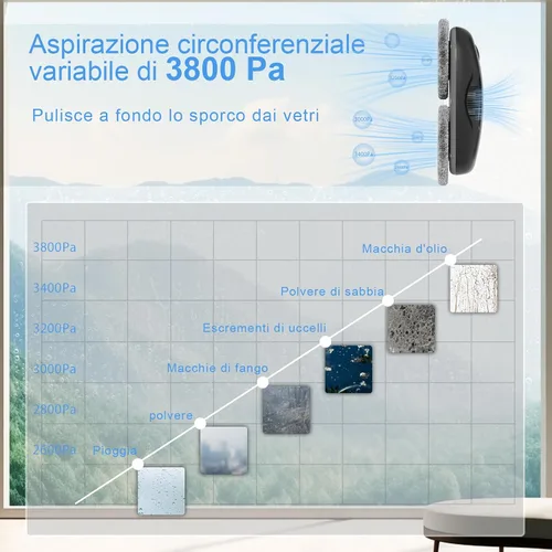 Miniatura 4 de Tosima Robot Limpiador de Ventanas W2, Limpieza Automática con Planificación Inteligente de Ruta, Potencia de Succión de 3800 Pa, Tecnología