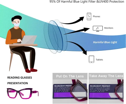 Miniatura 7 de Paquete de 4 elegantes lentes de lectura para mujer, a la moda, grandes, con bloqueo de luz azul, con bisagra de resorte