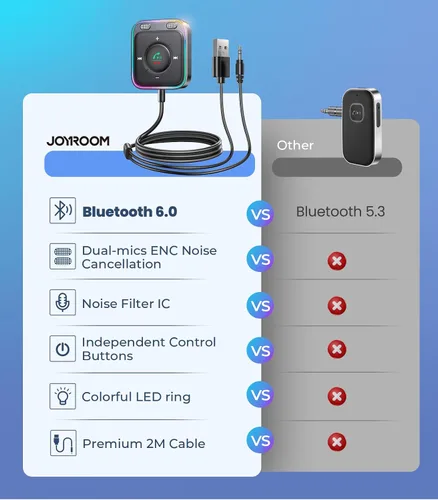 Miniatura 3 de JOYROOM Adaptador AUX Bluetooth 6.0 para automóvil, cancelación de ruido de micrófonos duales, Plug and Play, botón multifunción, adaptador de audio