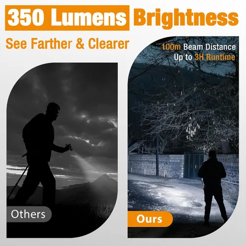 Miniatura 5 de EverBrite Mini Linterna, Luz LED con Zoom, 3 Modos, 3 Pilas AAA Incluidas, Linterna de Mano Pequeña para Camping, Emergencia, Hogar – Negro, Regalos
