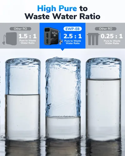 Miniatura 5 de E8 800GPD Sistema compacto de ósmosis inversa 800 GPD Filtro de agua RO de flujo rápido, 9 etapas sin tanque bajo el fregadero Sistema de filtración