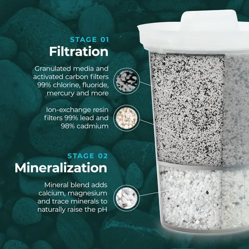 Miniatura 3 de Santevia Mina - Jarra de filtro de agua alcalina Sistema de filtro de agua de 9 tazas que añade minerales y hace agua alcalina Filtro de agua