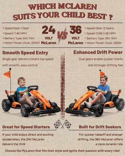 Miniatura 9 de Go Kart Eléctrico con Licencia McLaren para Niños, Batería de 36V 9AH, Kart de Deriva con Asiento Ajustable, Vehículo Montable Crazy Cart para Niños