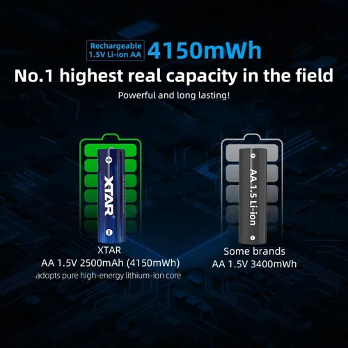 Miniatura 3 de XTAR Baterías AA recargables con cargador BC8 1.2V/1.5V (8pcs 4150mWh AA)