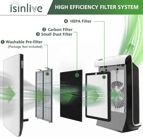 Miniatura 2 de Filtros de repuesto HEPA 9000 de ProHEPA compatibles con VEVA ProHEPA 9000 Air Pur ifiers, 2 filtros HEPA + 8 filtros de carbón activado