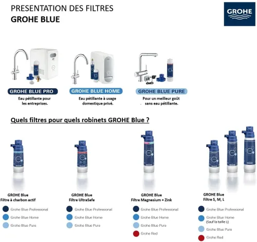 Miniatura 5 de GROHE 40691002 filtro azul