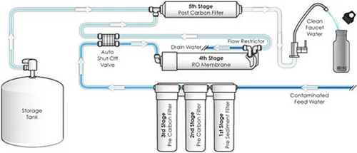 Miniatura 8 de WFD, WF-CB105 Cartucho de filtro de agua de bloque de carbón activado de 2.5 pulgadas x 9-3/4 pulgadas, cabe en carcasas de tamaño estándar de 10