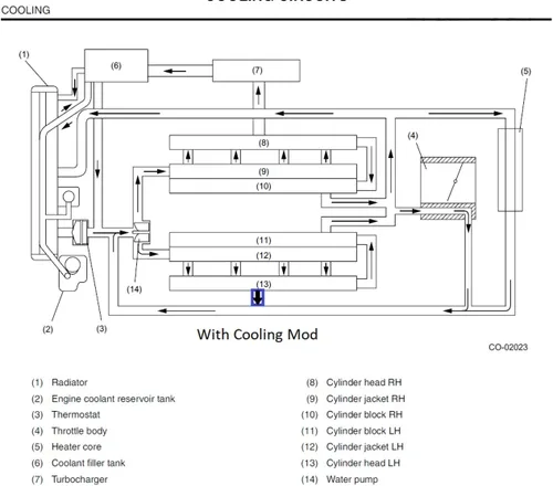 Miniatura 5 de Sistema de refrigeración de cilindro de 4 cámaras compatible con Subaru WRX/STI/FXT/LGT de GetaDomTune