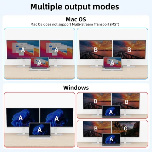 Miniatura 8 de Interruptor KVM 2 Monitores 1 Laptop y 1 Computadora de Escritorio 4K@60Hz, Camgeet Interruptor KVM USB C HDMI Monitor Dual con 4 Puertos USB3.0