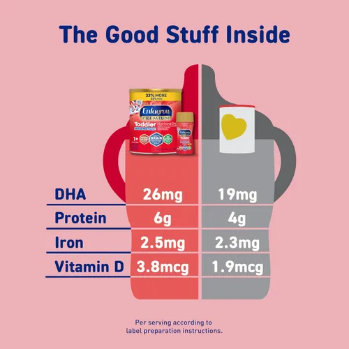 Miniatura 4 de Enfagrow Bebida nutricional de leche prémium para niños pequeños, Enfagrow Toddler Drink, prueba nuestro trío de apoyo cerebral, lata de vainilla
